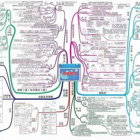 太原市第四实验中学初中数学组——学科思维导图活动总结