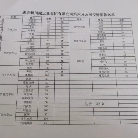 爱心接力筑坚盾  抗击疫情佑家园