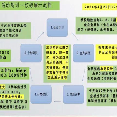 昌平第五学校九月地理组工作小结