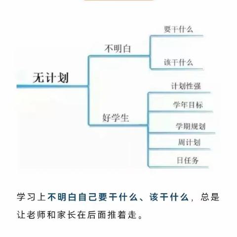 同心四中线上教学专班的美篇