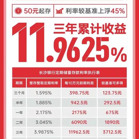 长沙银行南县支行存款送积分，积分兑好礼，大家快来转发吧！只需集28个赞，就可领取一包800g陈克明面条。