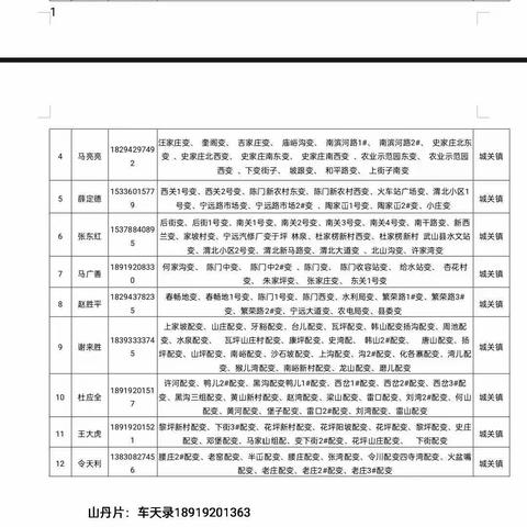 国网武山县供电公司城区供电所向全县人民拜年