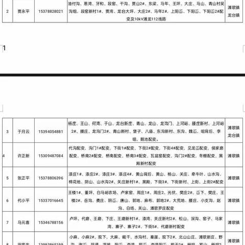 国网武山县供电公司滩歌供电所向广大电力用户拜年