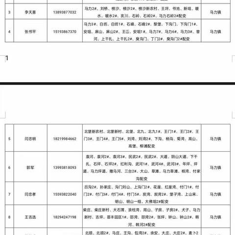 国网武山县供电公司马力供电所向广大电力用户拜年