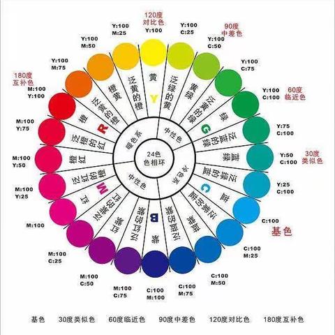 公益招贴设计------色彩搭配