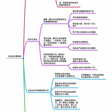 各种皮肤问题原因及解决方案