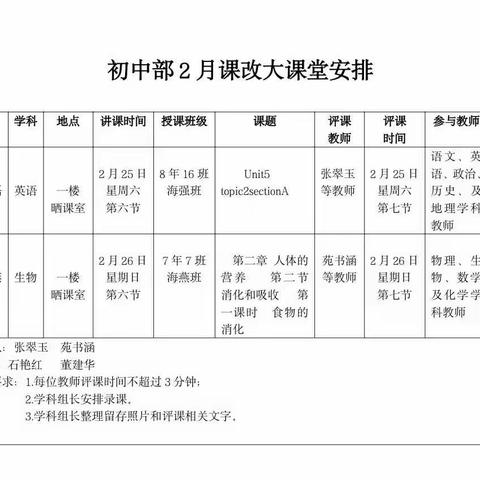 深耕课堂展风采  教研听评促成长——新世纪学校初中部课改大课堂活动纪实