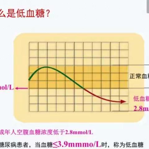 低血糖了怎么办？（一）