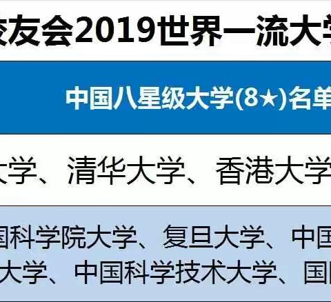 2019中国大学分档次排名发布！考大学的档次，决定人生的层次