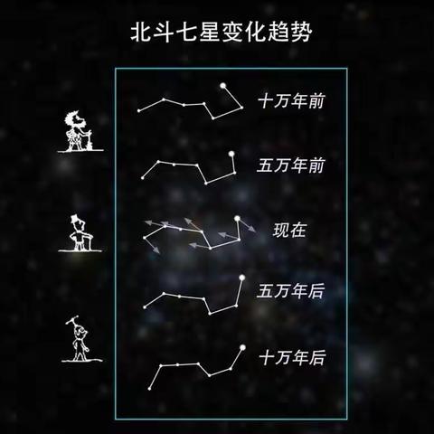 永恒运动的世界:函数概念的来源与发展——假期数学实践活动