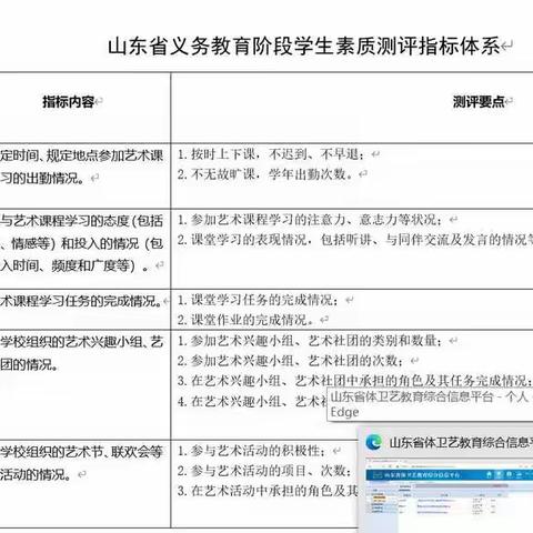 精准测评提炼数据    细致入微上传平台--山东省体卫艺平台艺术信息录入之南山团队工作记录