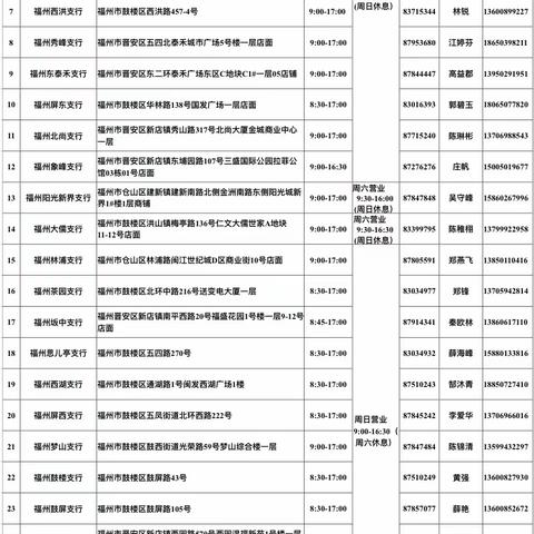 中国建设银行福州城北支行营业网点服务联络卡