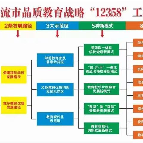 风好正是扬帆时，奋楫逐浪向未来 ——北流市2022年秋季期初中教学质量提升工作会议