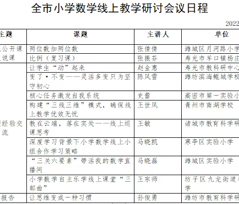 “聚心抗疫情，云端共成长”——五年级数学组线上学习活动