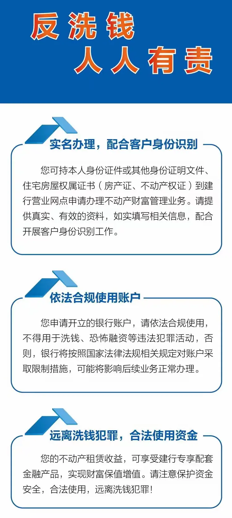 建行廊坊分行提醒您配合反洗钱是大家共同的义务