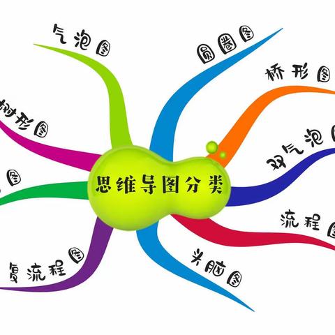 思维之花，静静绽放——西小镇小学六年级2班语文思维导图绘制