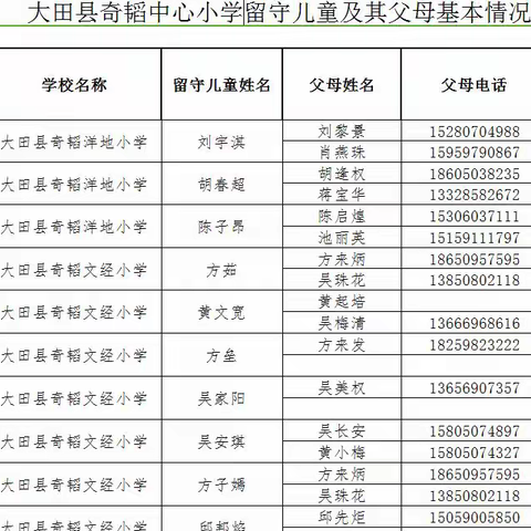 大田县奇韬中心小学多举措开展防溺水教育活动