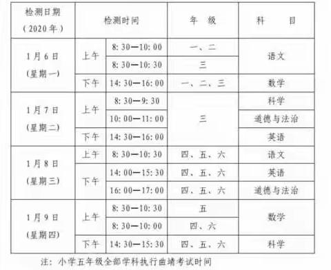 做好有效复习 迎接期末考试      --西宁二小致学生、家长的一封信