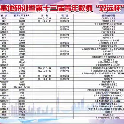 海口一中第十三届“致远杯”青年教师教学比赛（物理组）