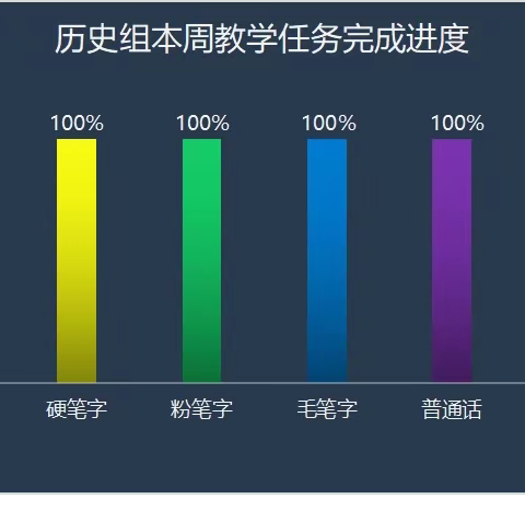 历史组10.11-10.15教研总结