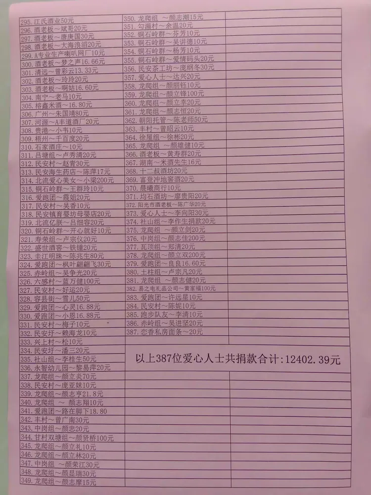 下面是捐款的明细：