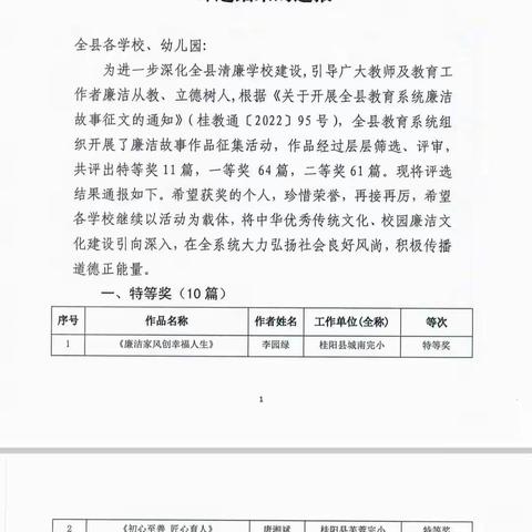 【喜报】桂阳县龙潭小学 | 在桂阳县教育系统廉洁故事评选活动中再获佳绩