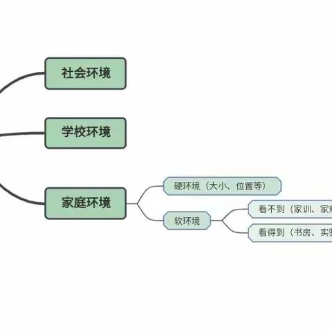 《父母三字经》 父母养4（5月5日读书会）
