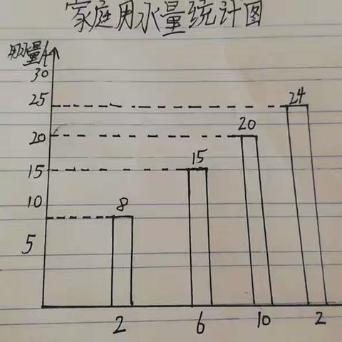 家庭人均月用水量报告