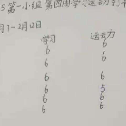 c2115第一小组寒假第四周作业总结