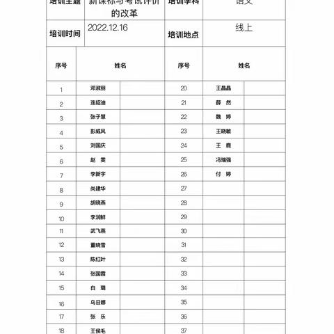 东胜区第一小学二部2022-2023学年第一学期参加“新课标与考试评价的改革”培训