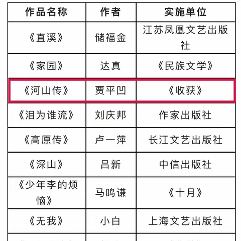 贾平凹《河山传》、弋舟《潋滟》入选中国作家协会新时代文学攀