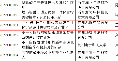 打响智能家居核心技术攻坚战，鸿雁主导项目入选浙江重大科技专项