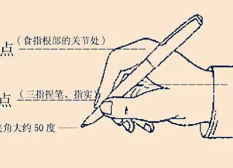 这才是正确的钢笔握笔方法！