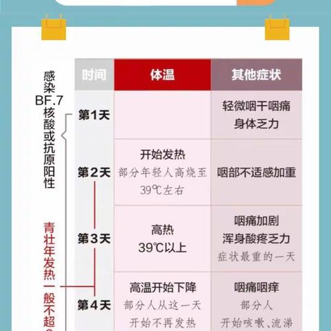 【疫情防控】防疫“我”来教｜得了新冠怎么办？用不用囤药？