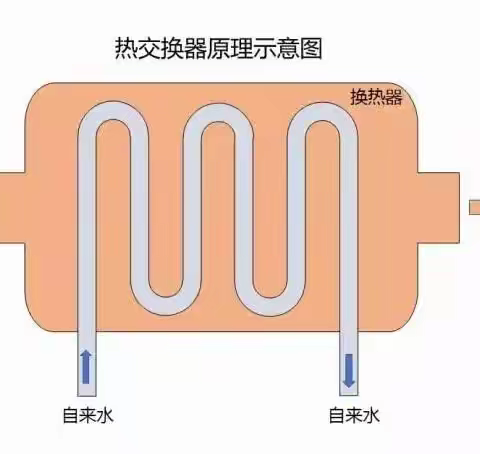 供暖期间，警惕供暖用水污染自来水！