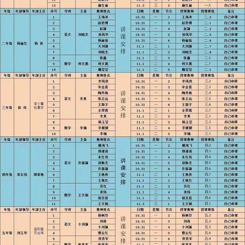 学无常师——东城小学二年部第四轮课堂教学教研活动数学学科教学反思