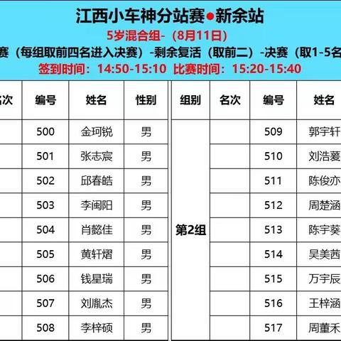 江西小车神·新余站参赛名单