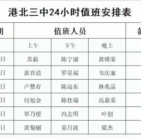 坚守一线 聚力防汛——港北三中2022防汛工作剪影