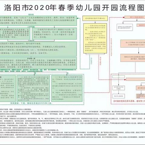 开学防疫演练，落实细节流程——大拇指实验幼儿园城关分园