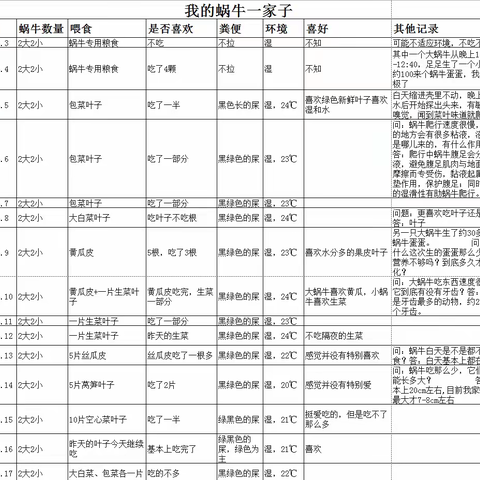 探究白玉蜗牛的秘密﻿—吴子灏