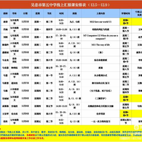 疫情当下守初心，线上教学显风采———吴忠市第五中学七年级语文组开展线上听评课活动简讯