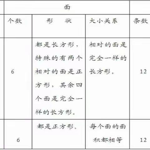 期末复习北师大版五年级下数学知识点汇总