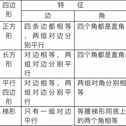 【暑期预习】三年级数学上册知识要点（北师大版）