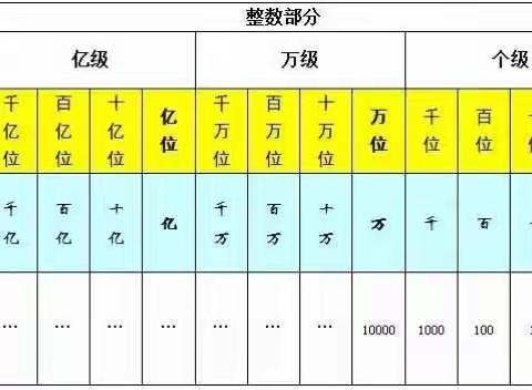 【暑期预习】四年级数学上册知识要点（北师大版）