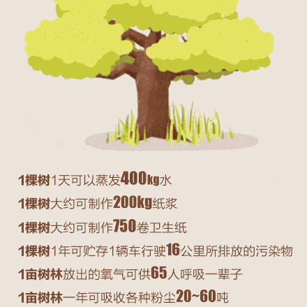 认养一棵树，呵护一片绿——临川区第四实验学校树木领养活动