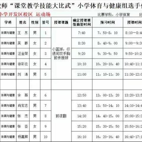 浠水县中小学教师“课堂教学技能大比武”小学体育与健康组决赛，在实验小学开发区校区隆重举行