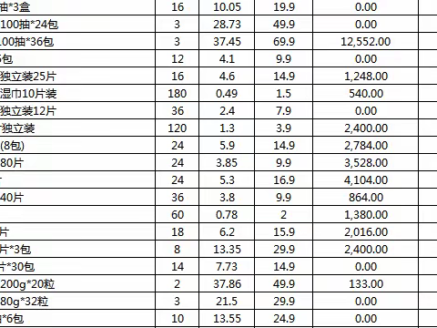 日化自有品牌陈列