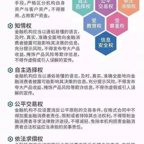 维护金融消费者权益，共创和谐金融环境