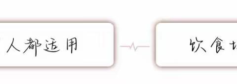 【喜多家】新冠自我防护知识---饮食