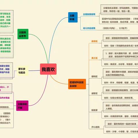 【“同乐”课程】大坡镇中心幼儿园2023年小班5月“我喜欢”主题小结